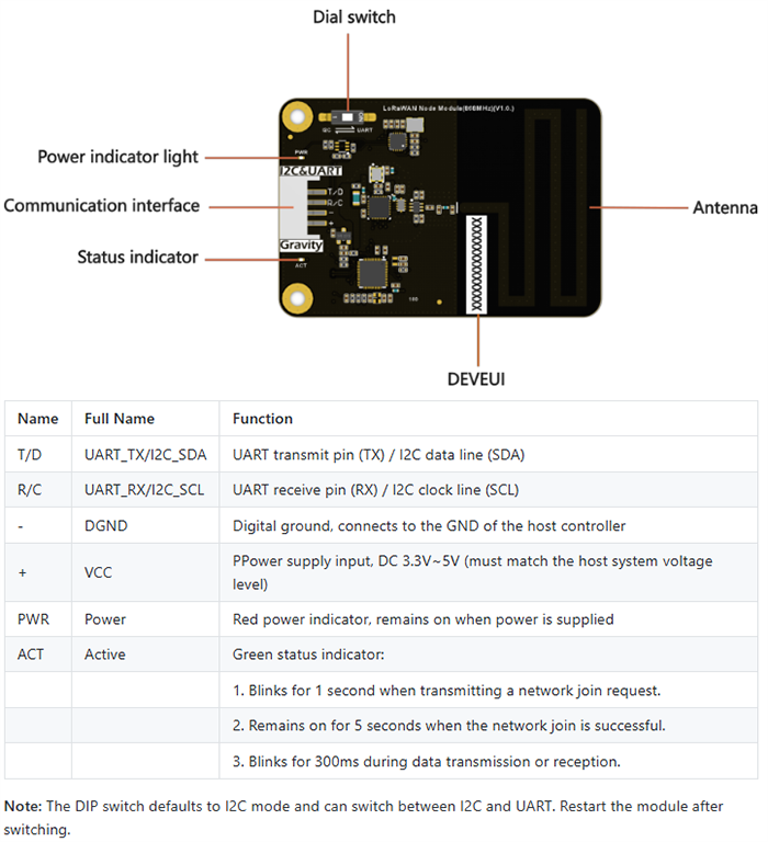 Mechanical Drawing - DFRobot DFR1115 Gravity LoRaWAN Node Modules